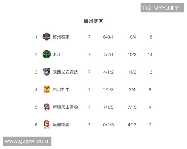 成都足球队强势领跑世界杯积分榜积72分展现冠军实力