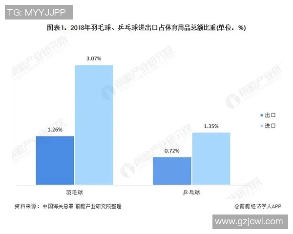 西安乒乓球队引领最新乒乓球意识TOP10榜单的崛起与发展
